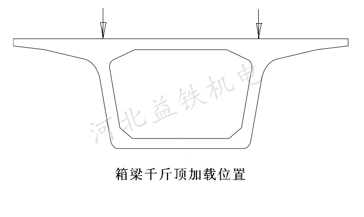 箱梁千斤顶加载位置
