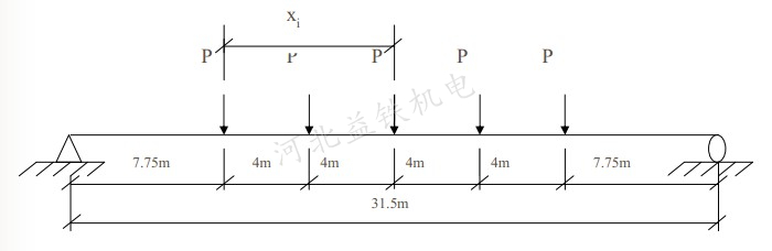 梁全长千斤顶加载位置
